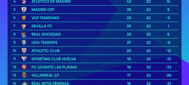 华体会竞技-关于皇马取胜领先，维持积分榜首位置的信息