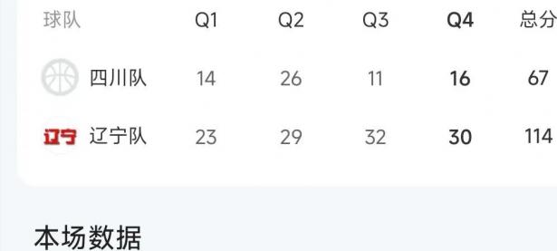 华体会馆-四川男篮遭遇两连败，战绩下滑