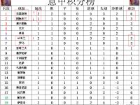 华体会地址-尤文图斯中场双塔打破僵局，领先意甲积分榜的简单介绍