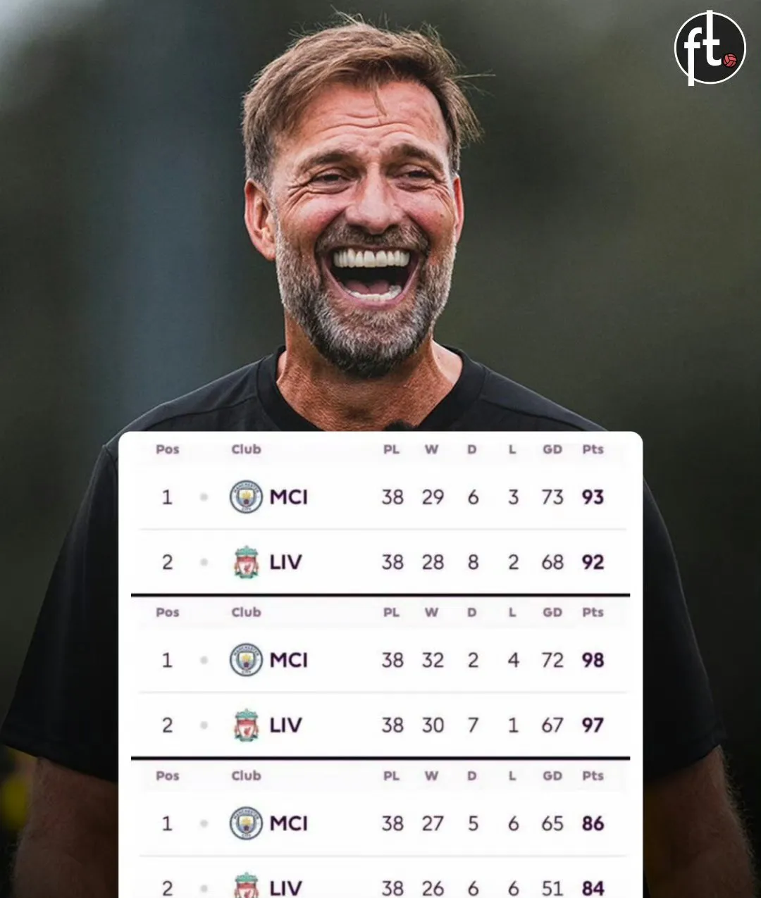 利物浦遭遇两连败，克洛普开怀大笑：比赛不断，人生仍然愉快的简单介绍