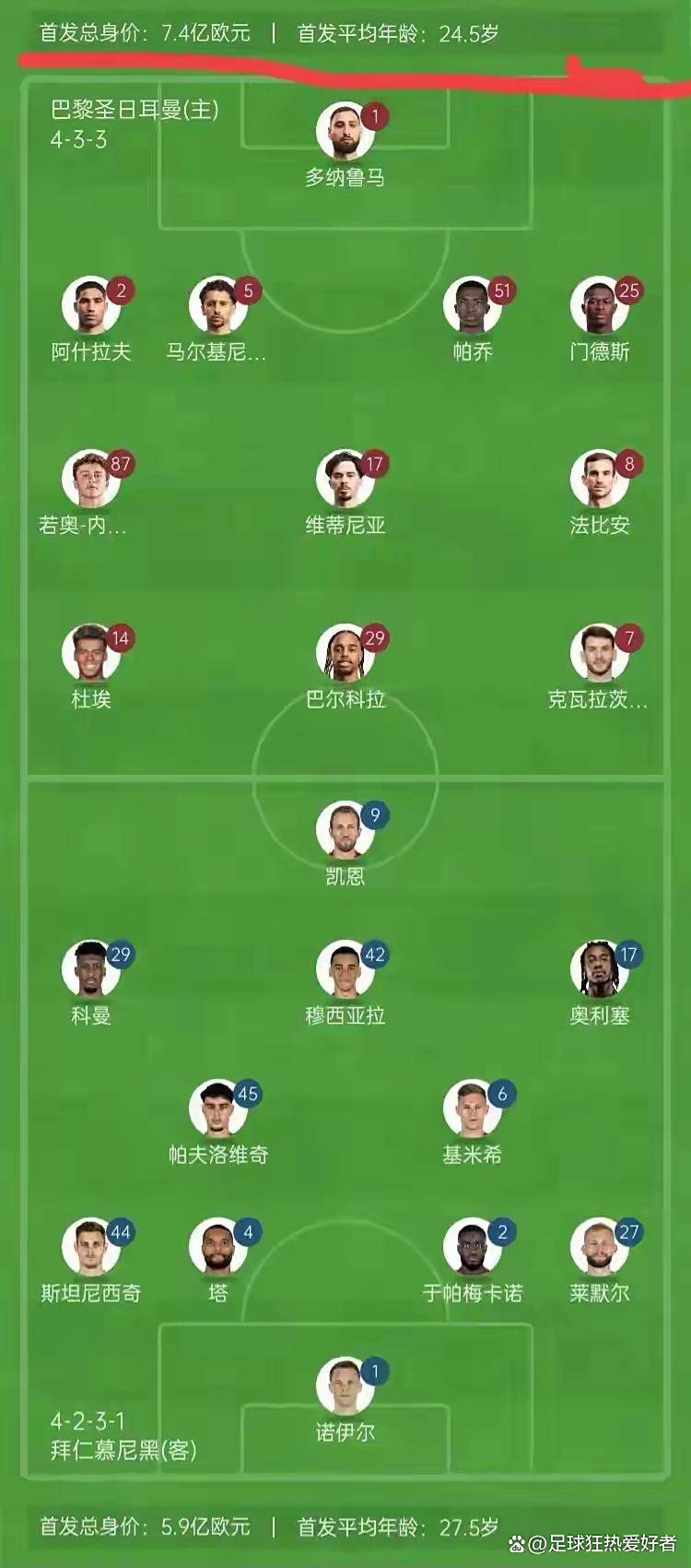 包含巴黎圣日尔曼力克拜仁慕尼黑，提前出线的词条