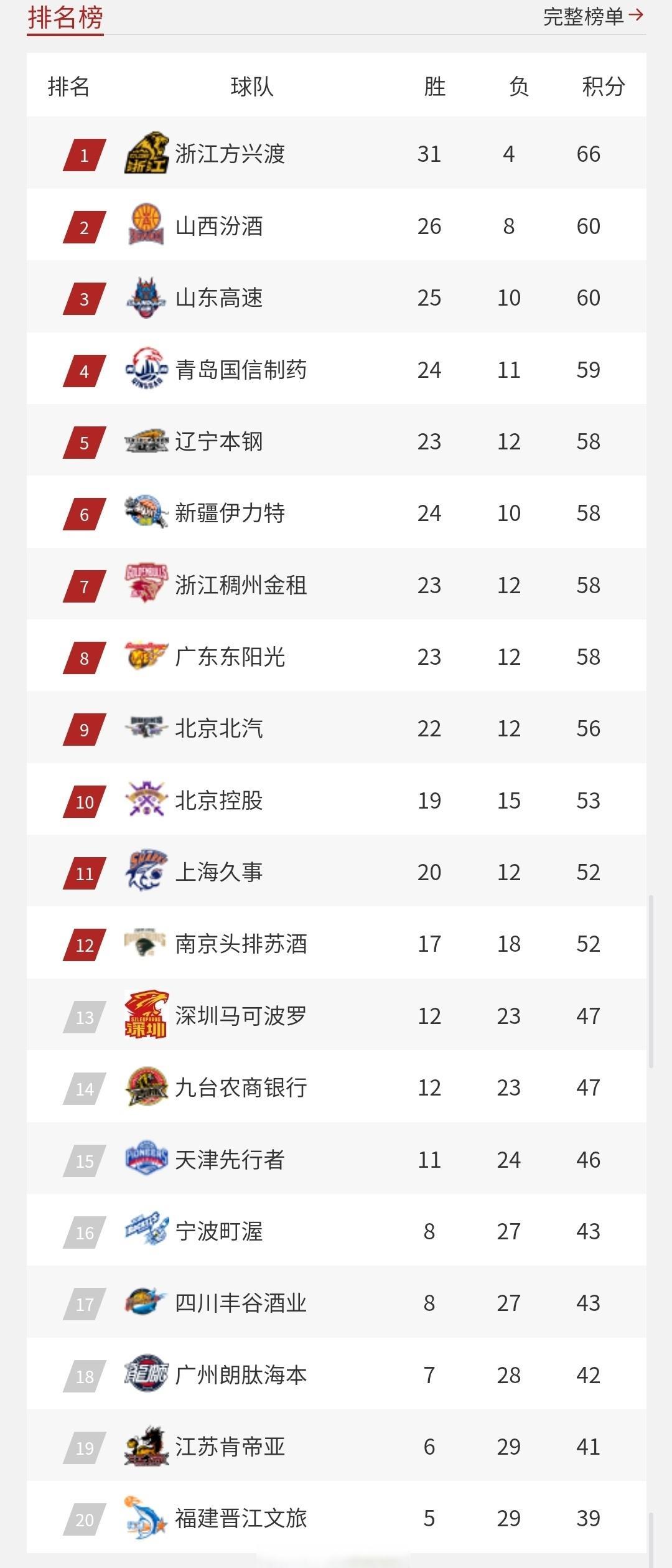 包含一支强劲的球队在近期连胜不断，实力不可小觑的词条