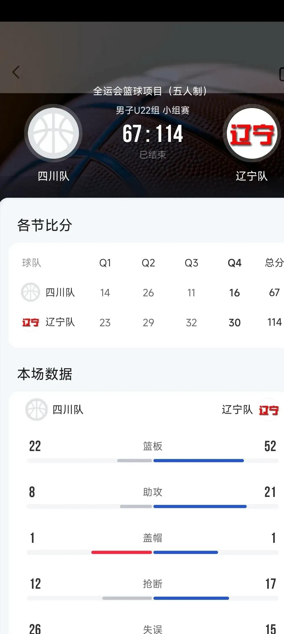 四川男篮遭遇两连败,战绩下滑 四川男篮遭遇两连败,战绩下滑