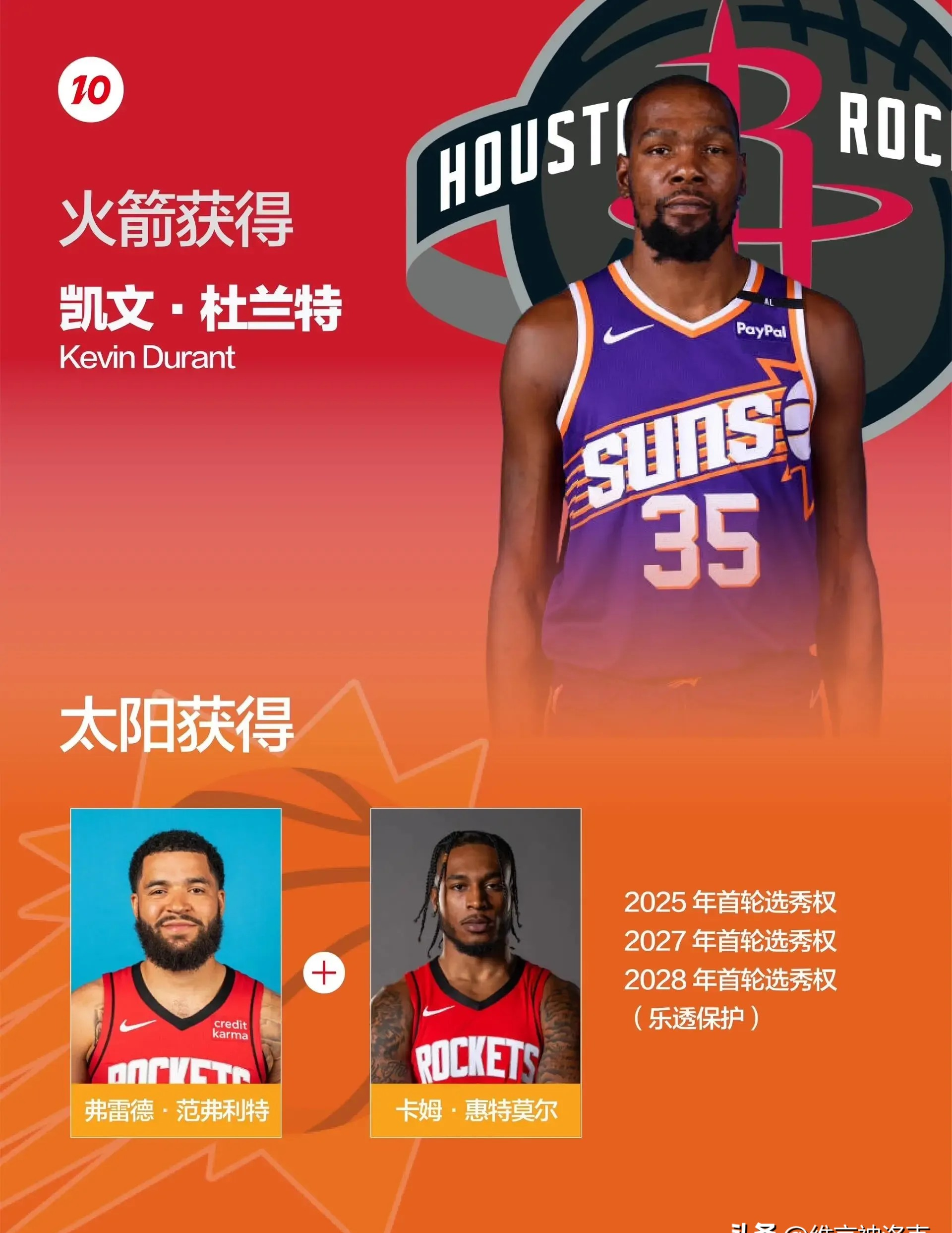 NBA巨星被邀请出席欧洲篮球巡回赛